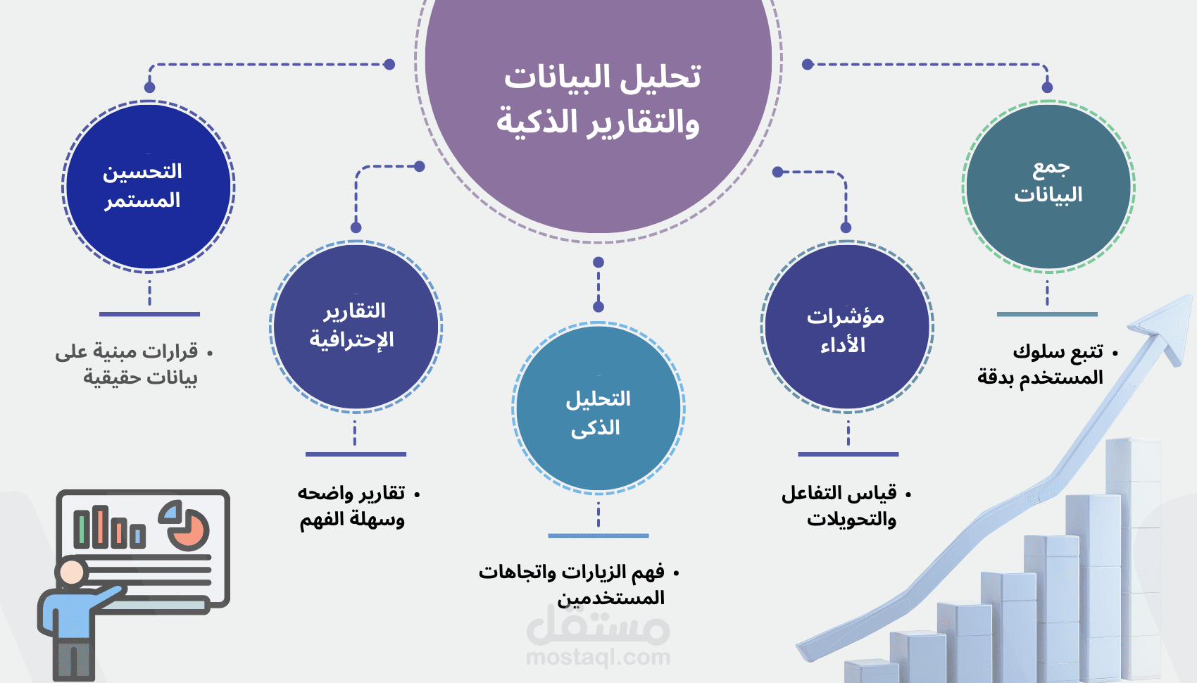 تصميم إنفوجرافيك احترافي وجذاب باستخدام canva pro