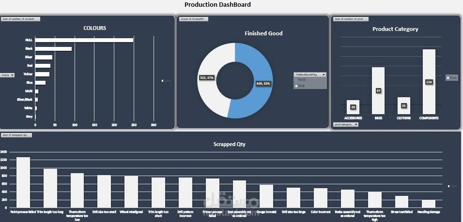 تحليل أداء الإنتاج
