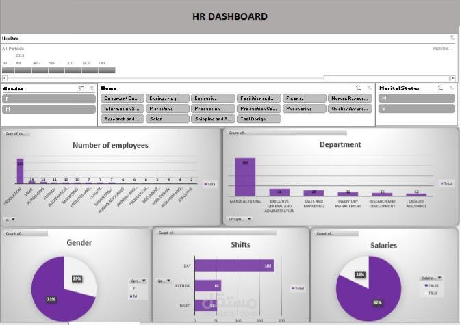 لوحة تحكم تفاعلية لتحليل بيانات الموارد البشرية في Excel