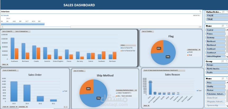 تحليل شامل لأداء المبيعات باستخدام لوحة تحكم تفاعلية في Excel