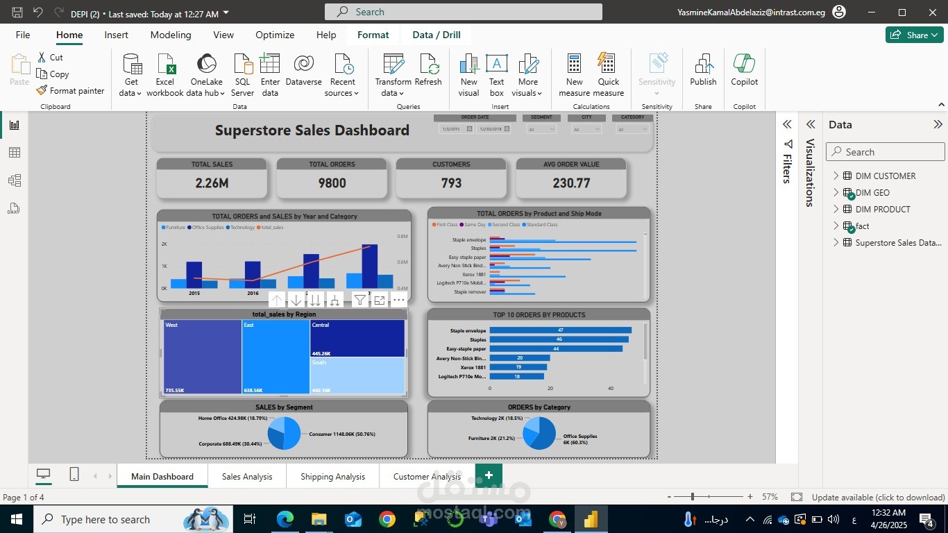 تحليل متجر التجزئة الشامل