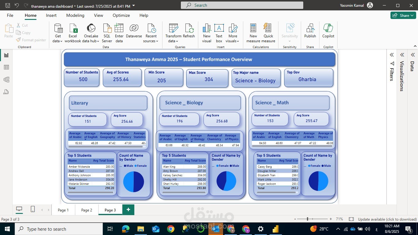 لوحة تفاعلية لتحليل نتائج الثانوية العامة باستخدام Power BI – تصميم احترافي