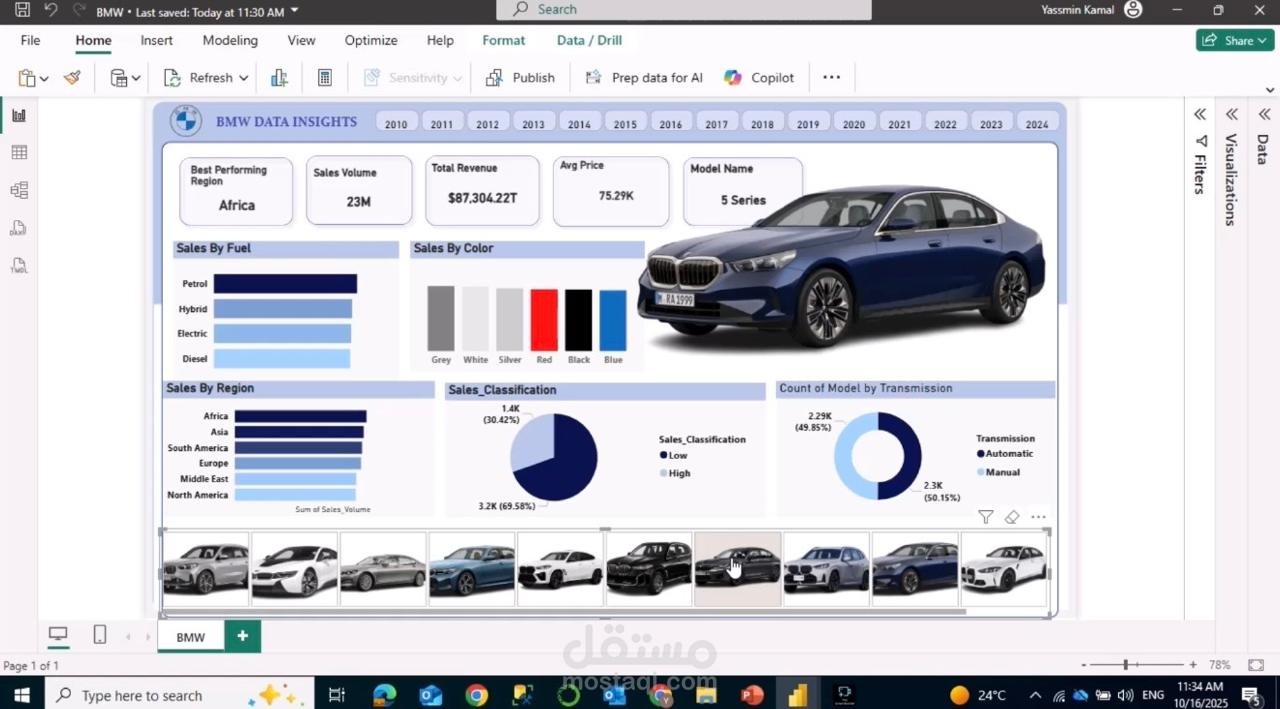 لوحة معلومات تفاعلية لتحليل مبيعات سيارات BMW