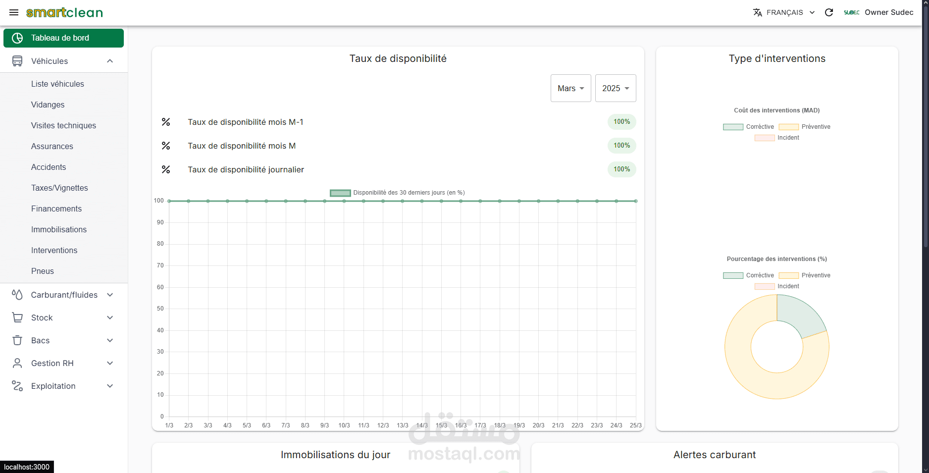 تحسين لوحة تحكم SaaS لإدارة النفايات