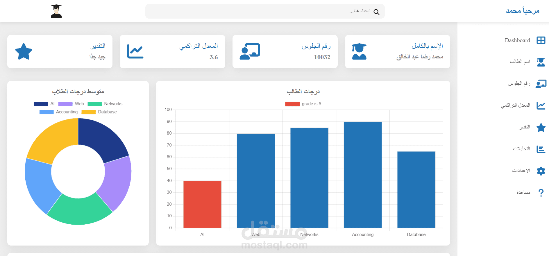 لوحة تحكم لتحليل أداء الطلاب