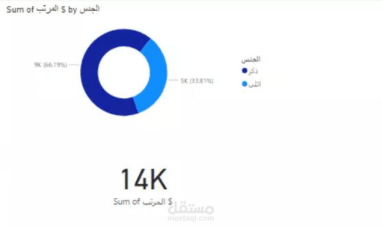 معالجة وتحليل البيانات