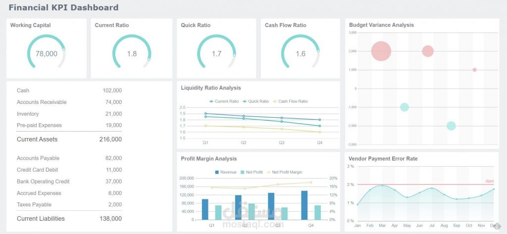 Financial KPI Dashboard for Business Performance Analysis