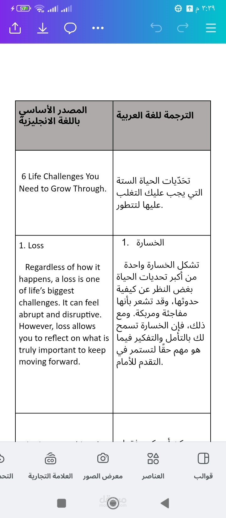 ترجمة المقالات والنصوص
