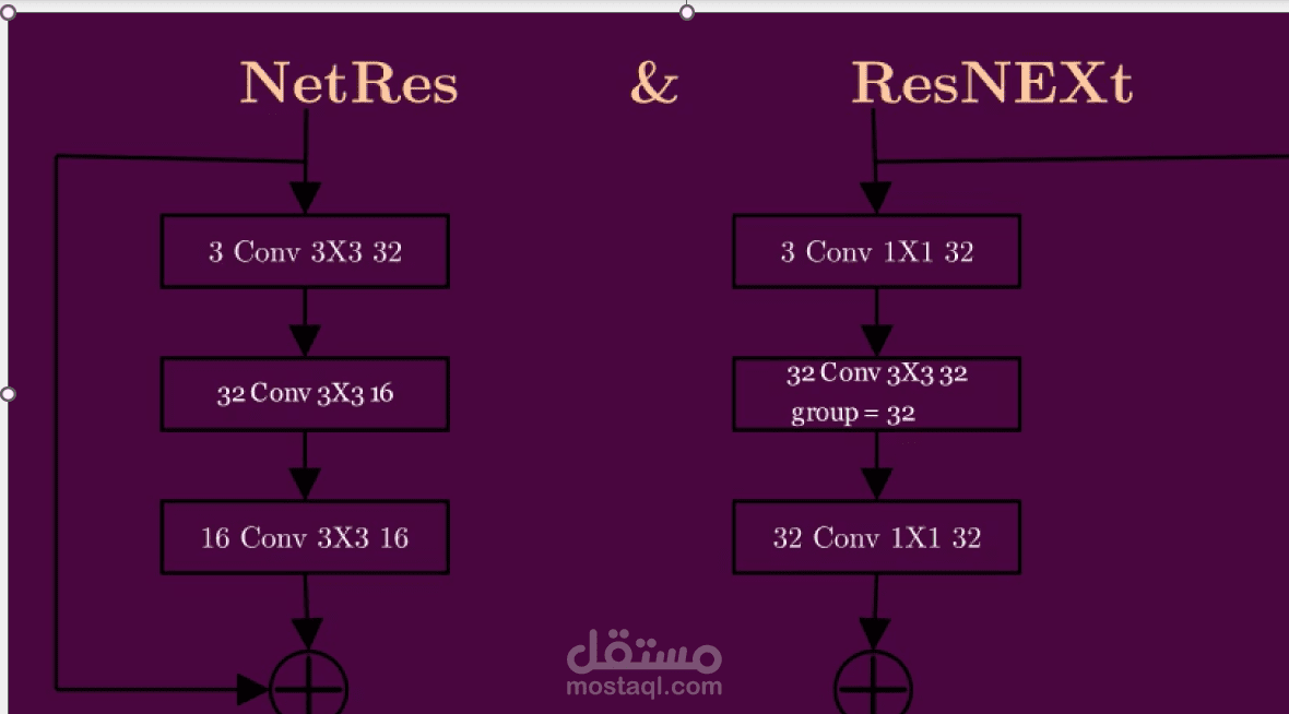 Ram Model Validation and  Evaluation (تطبيق لتصحيح اوراق الامتحانات لمادة Syntax& Semantics )