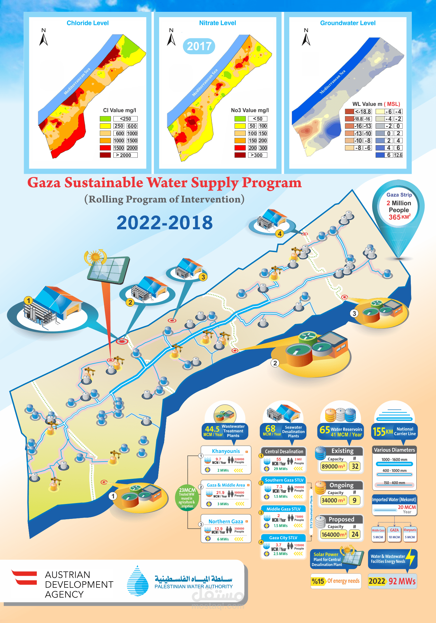 تصميم انفوجرافيك