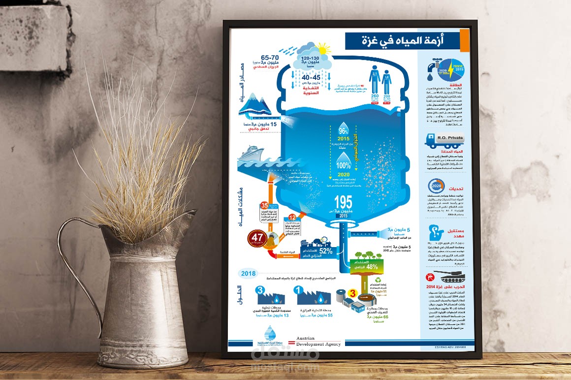انفوجرافيك infographic