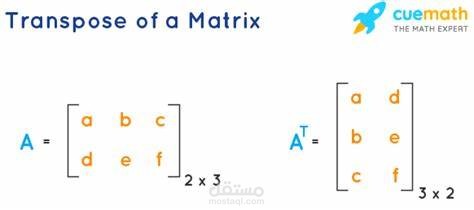 problem solving using java language