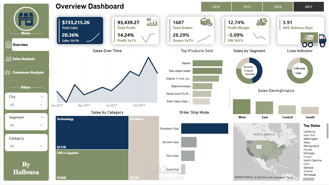 تحليل المبيعات الشامل والأداء التشغيلي (Sales & Operations Excellence Dashboard)