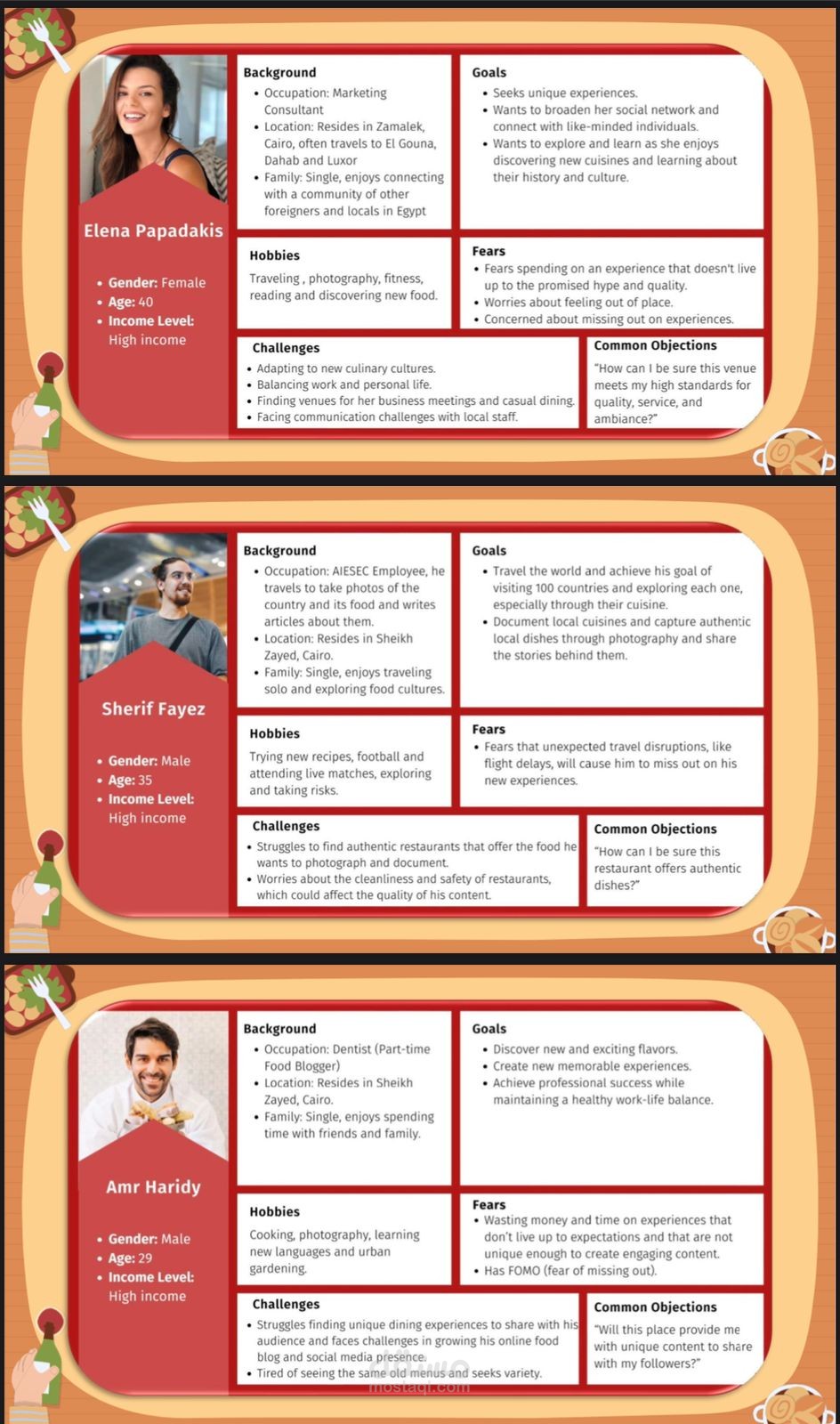 تحديد شخصية المشتري المناسب (buyer persona)