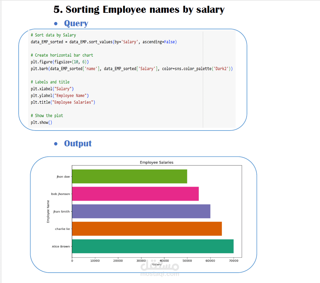 Sales and Employee Analysis