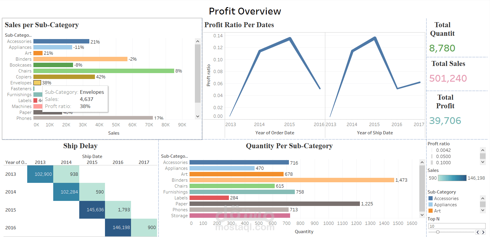 Interactive Data Dashboard Built with Tableau