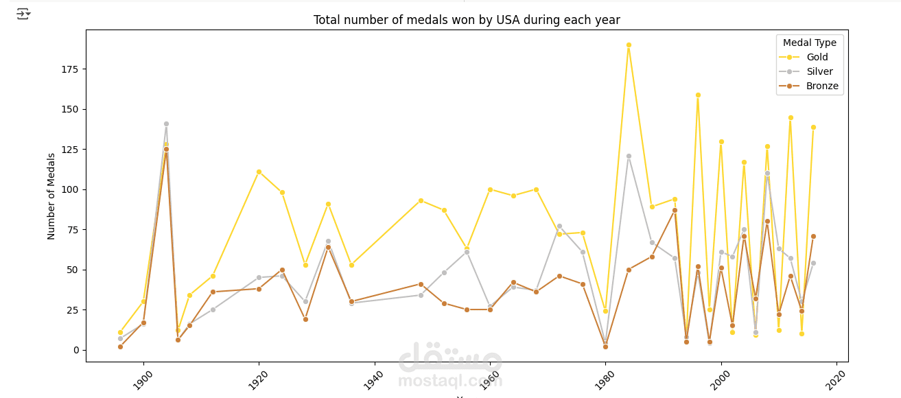 تحليل البيانات باستخدام الذكاء الاصطناعي