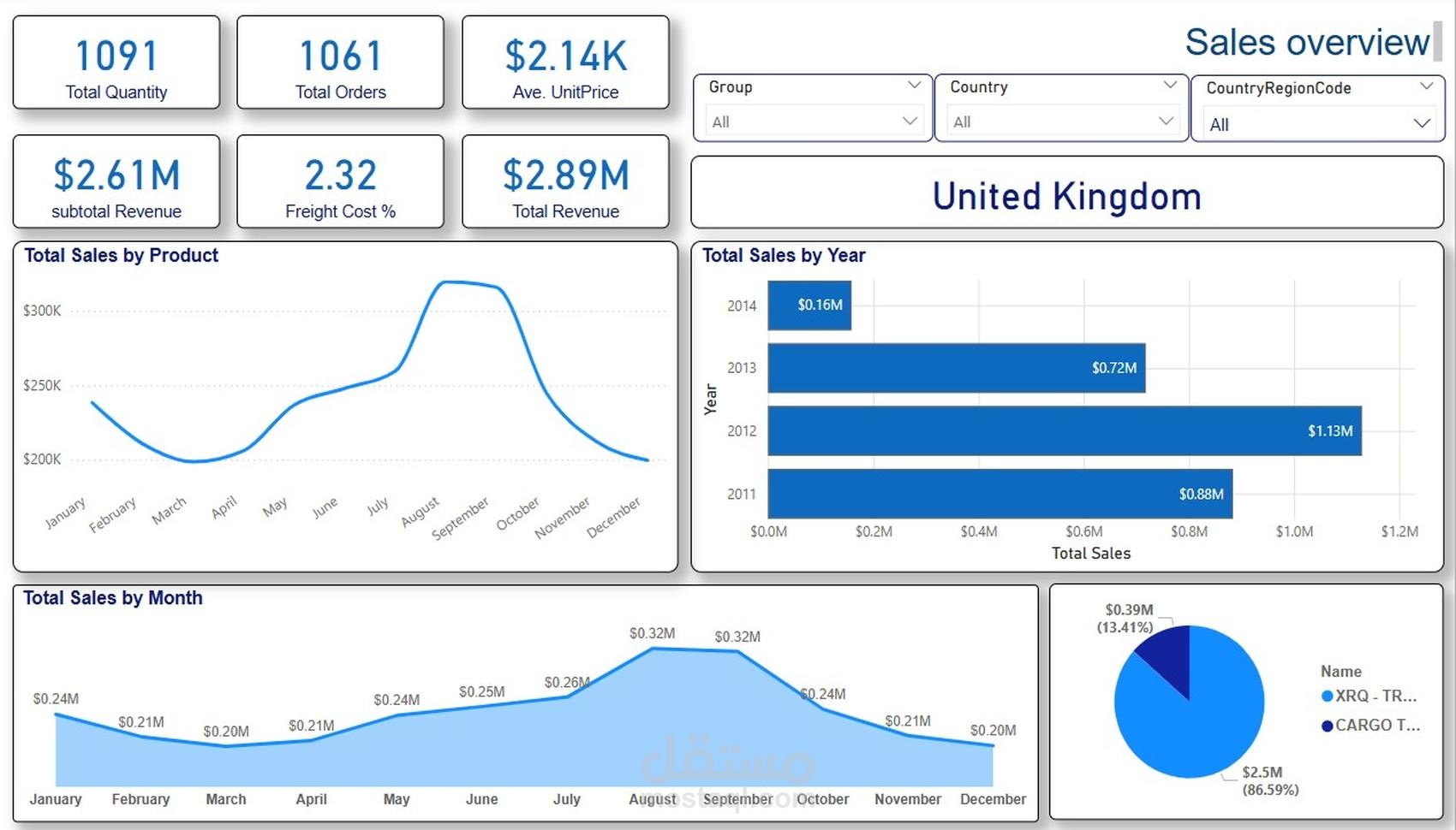 تصميم وتحليل لوحة تحكم تفاعلية لمبيعات AdventureWorks باستخدام Power BI