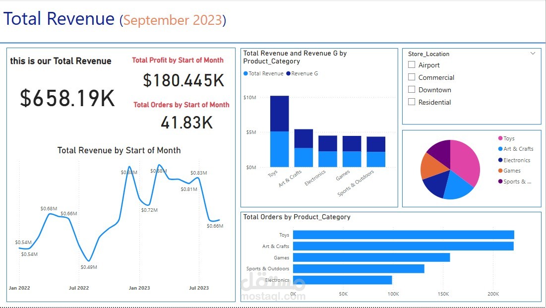تحليل بيانات المبيعات باستخدام Power BI