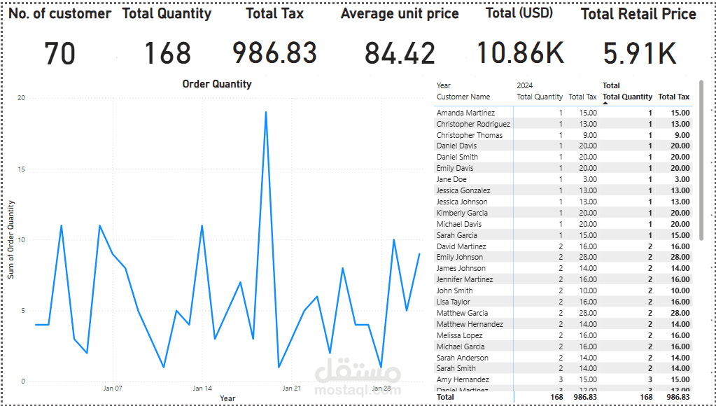 تصميمDashboard في Power bi