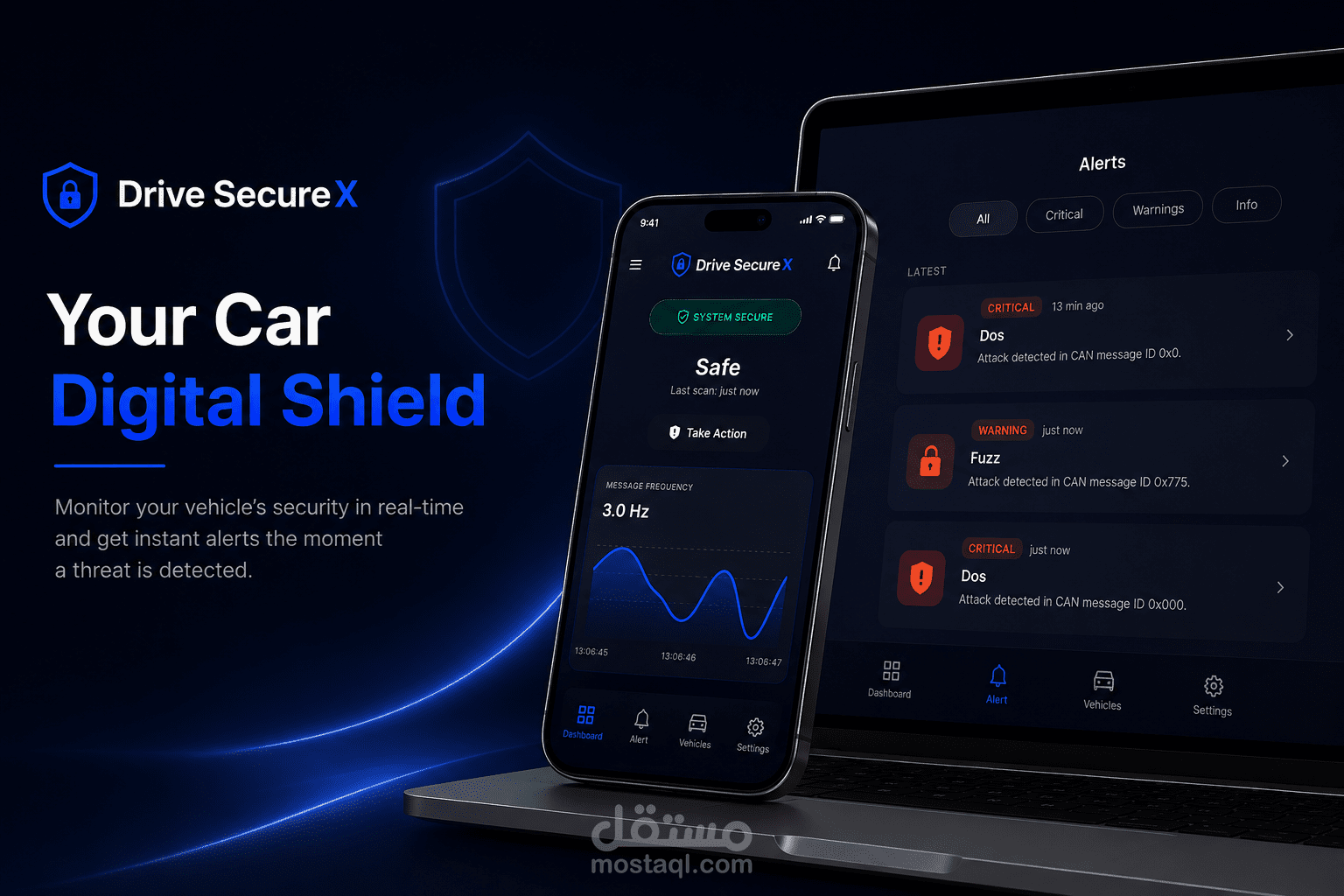 مشروع DriveSecureX (DSX) – نظام لحظي لكشف اختراق شبكات السيارات (CAN Bus) باستعمال الذكاء الاصطناعي وتطبيق هاتف