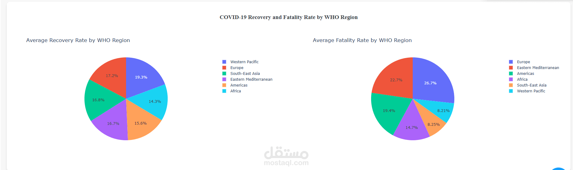 COVID-19 Data Analysis and Visualization