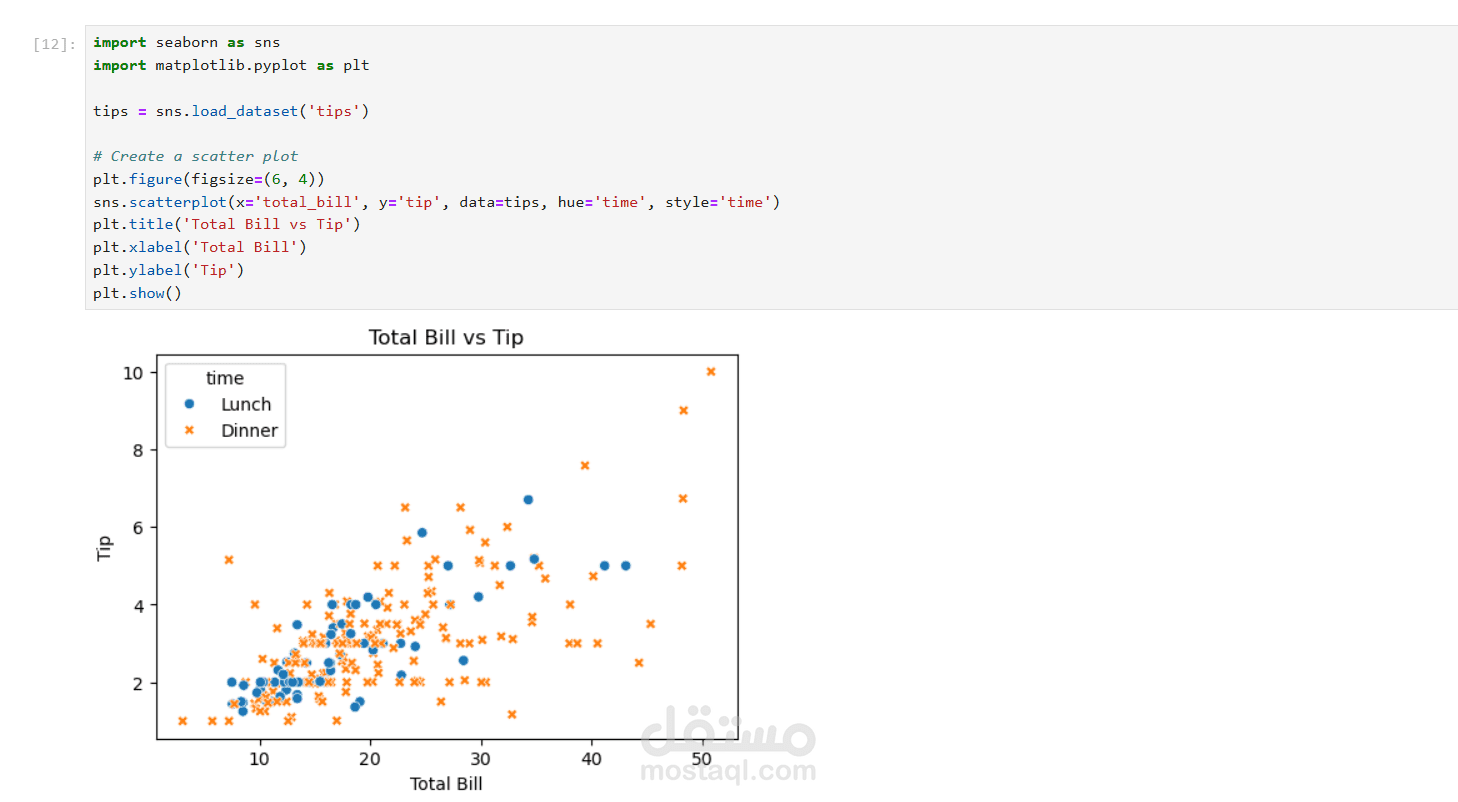 تطبيقات علي ال Data Visualization