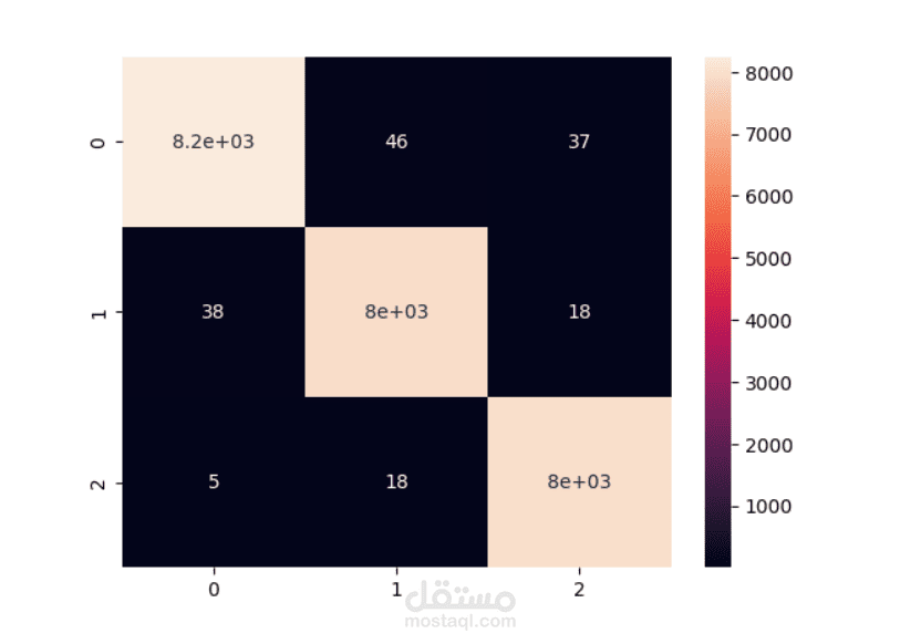 classifying sending emails to spam or not spam