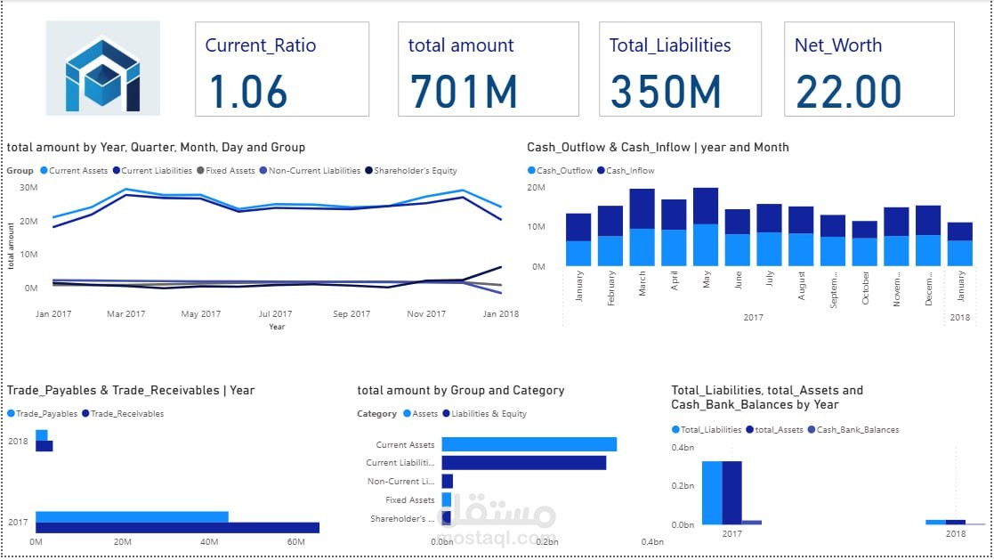 تحليل البيانات المالية – Power BI Financial Dashboard