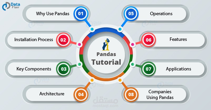 NBA Players Data Analysis Using Pandas