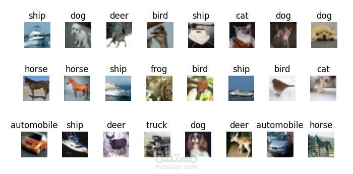 "Image Processing and Classification Using Machine Learning - CIFAR-10 Project"