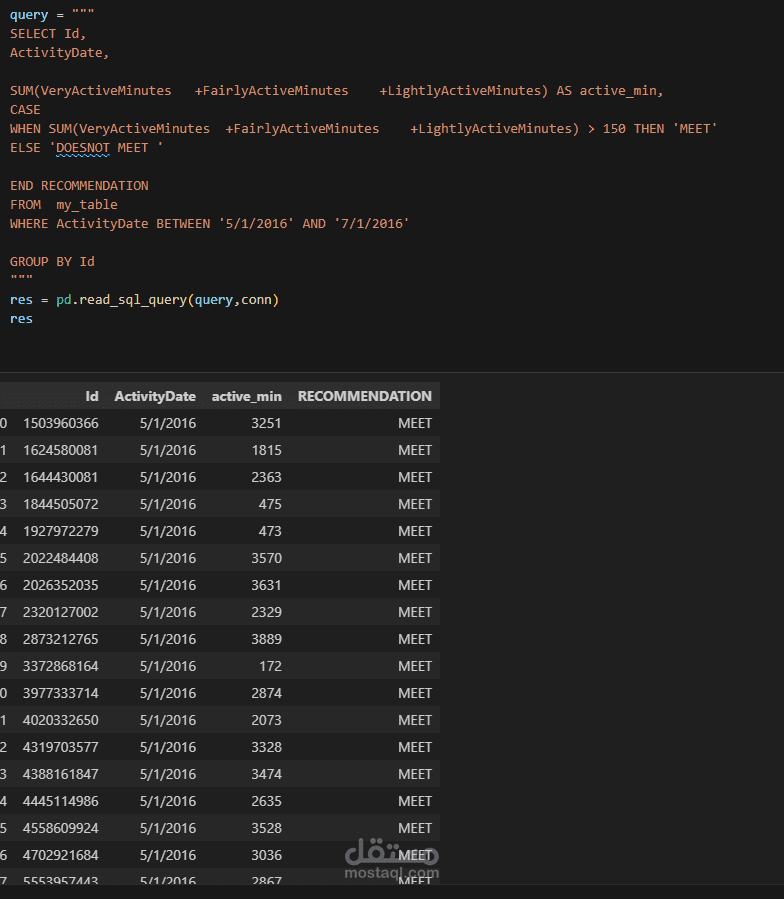 daily activity dataset analysis with SQLite in python