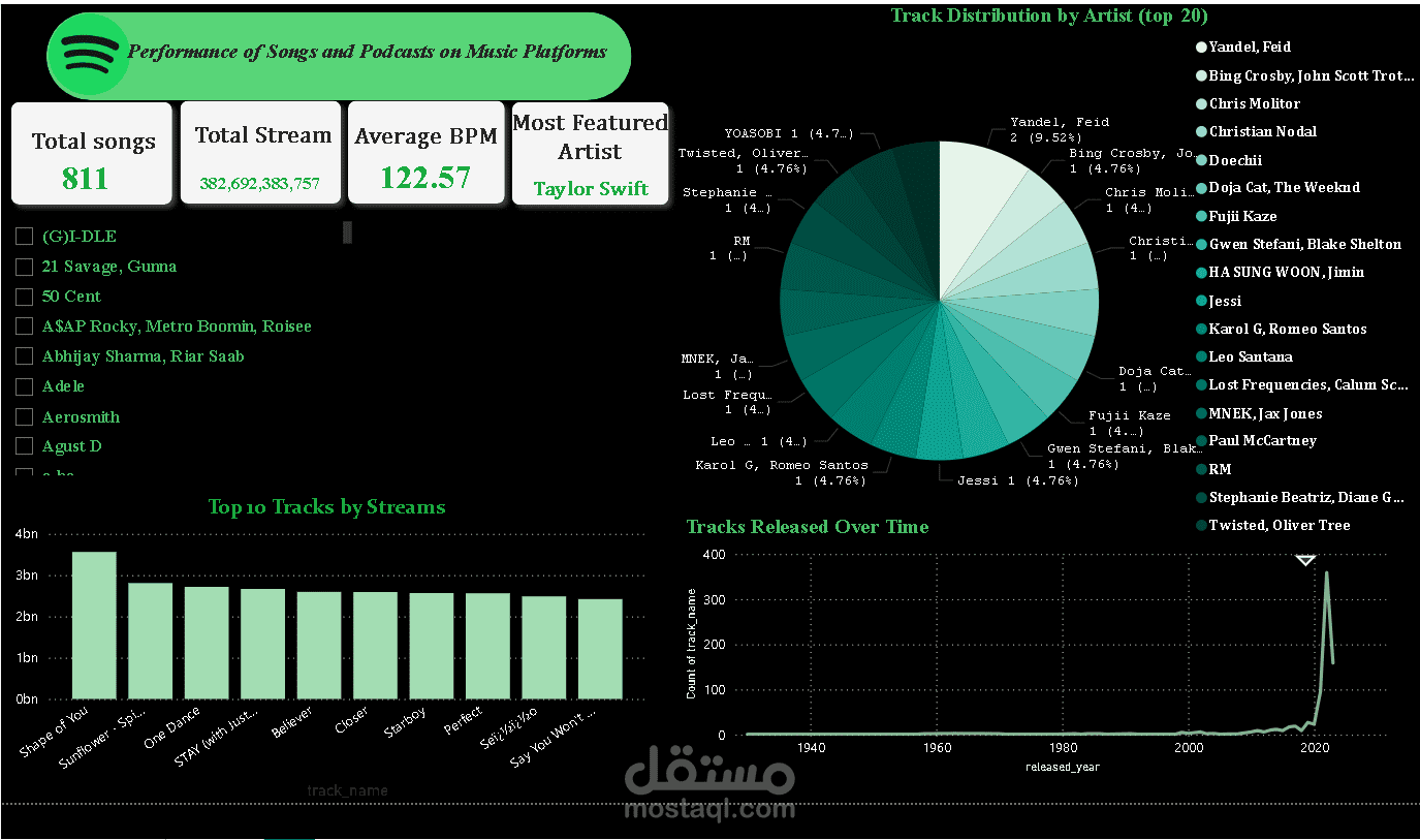 spotify analysis