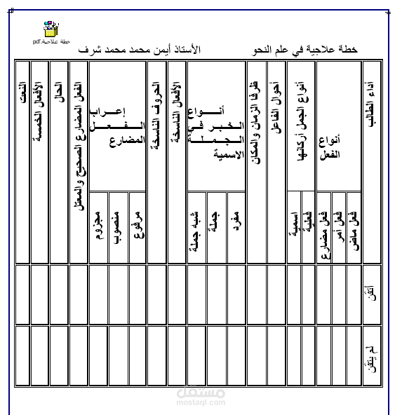 مذكرة تأسيسية في علم النحو