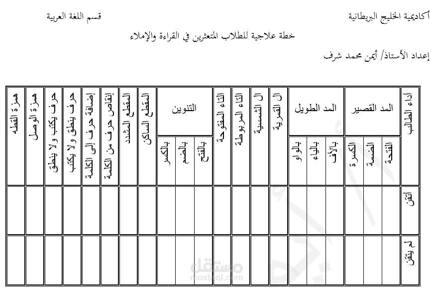 خطة علاجية للطلاب المتعثرين في مهارات القراءة