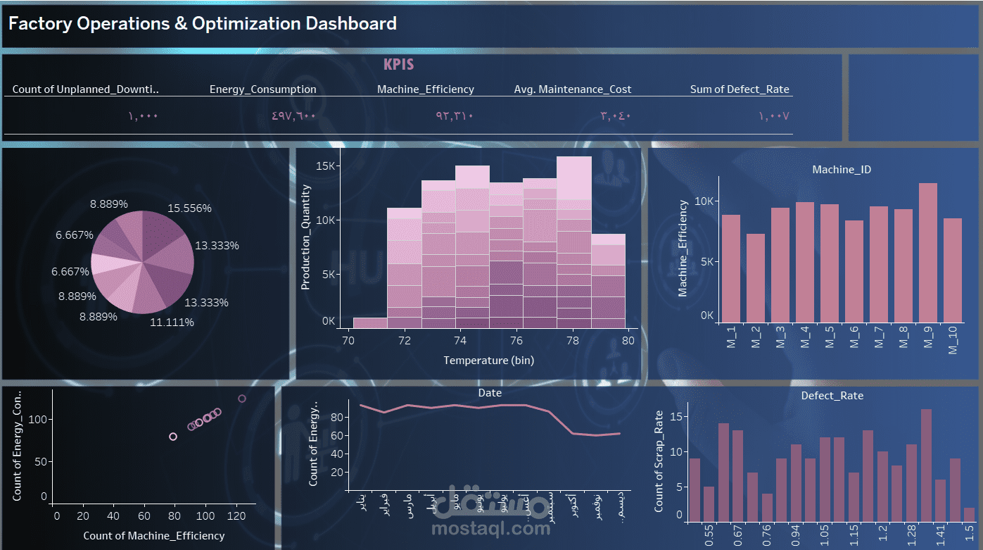 Manufacturing Performance Analysis Dashboard
