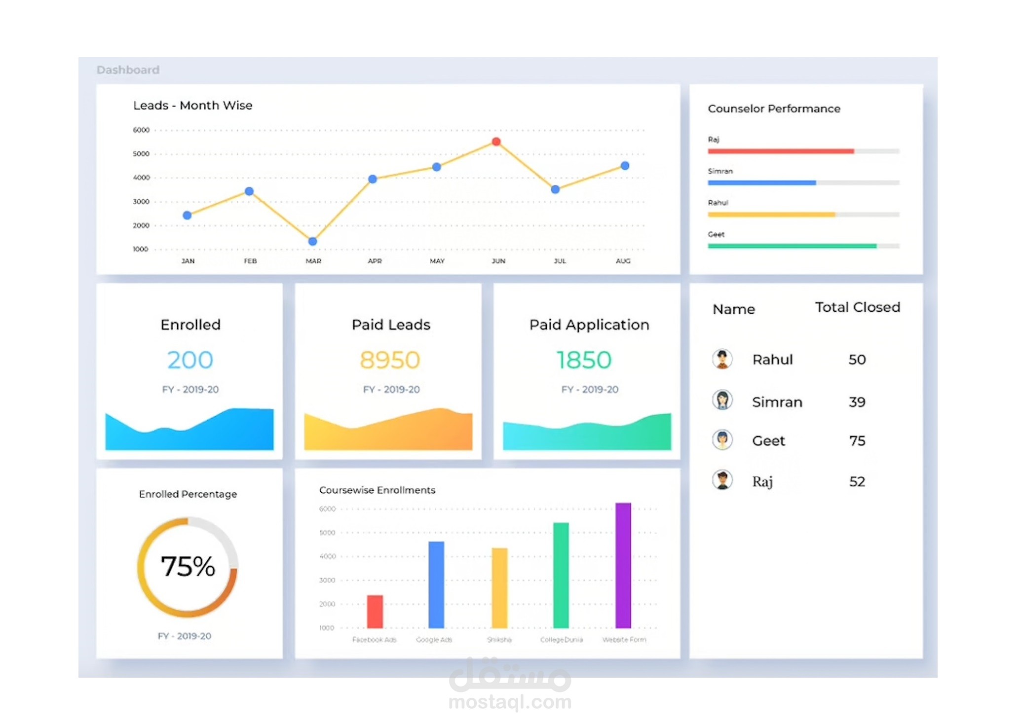 تطوير CRM لتأهيل العملاء المحتملين وجدولة المواعيد ومراقبة التطبيقات عن بعد