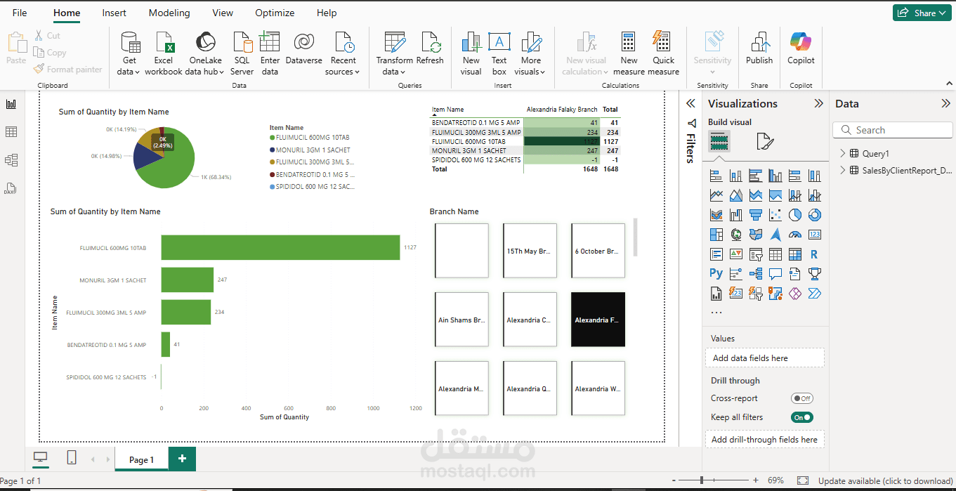 Pharmaceutical Sales Data Analysis