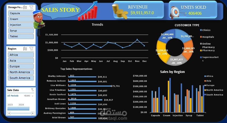 لوحة تفاعلية لتحليل أداء المبيعات (Excel Dashboard)
