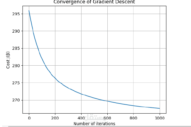 Gradient Descent