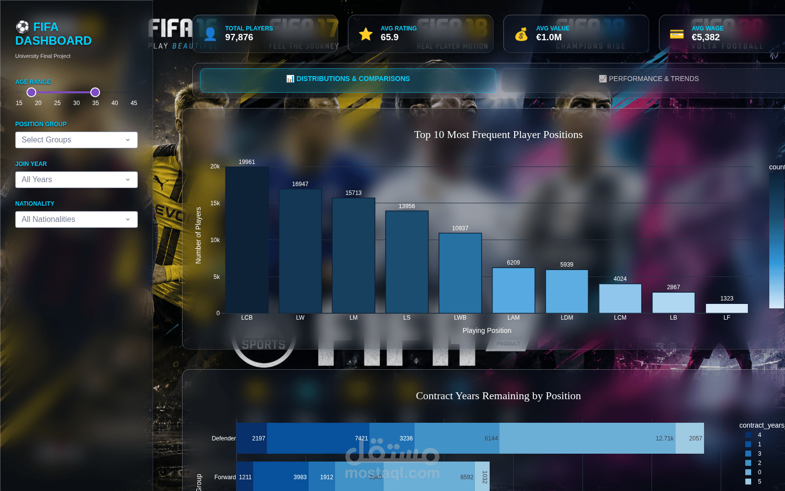لوحة تحكم تحليل بيانات FIFA