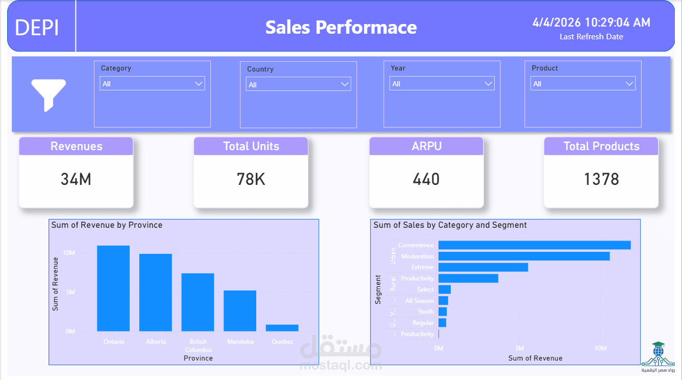 داشبورد أحترافية بأستخدام Power Bi