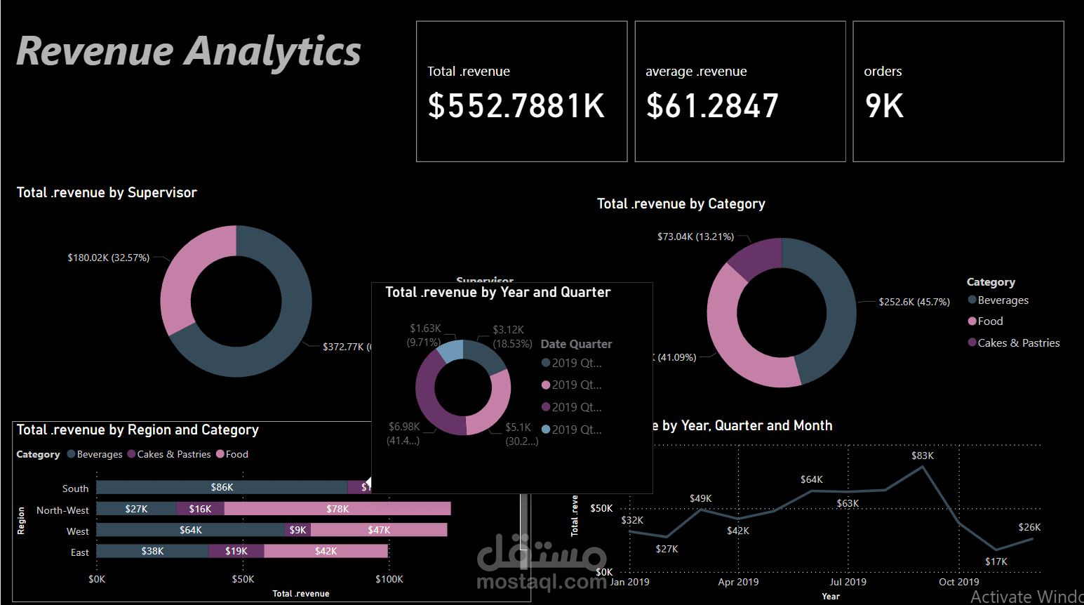 لوحة القيادة "تحليل الإيرادات"  revenue analytics dashboard