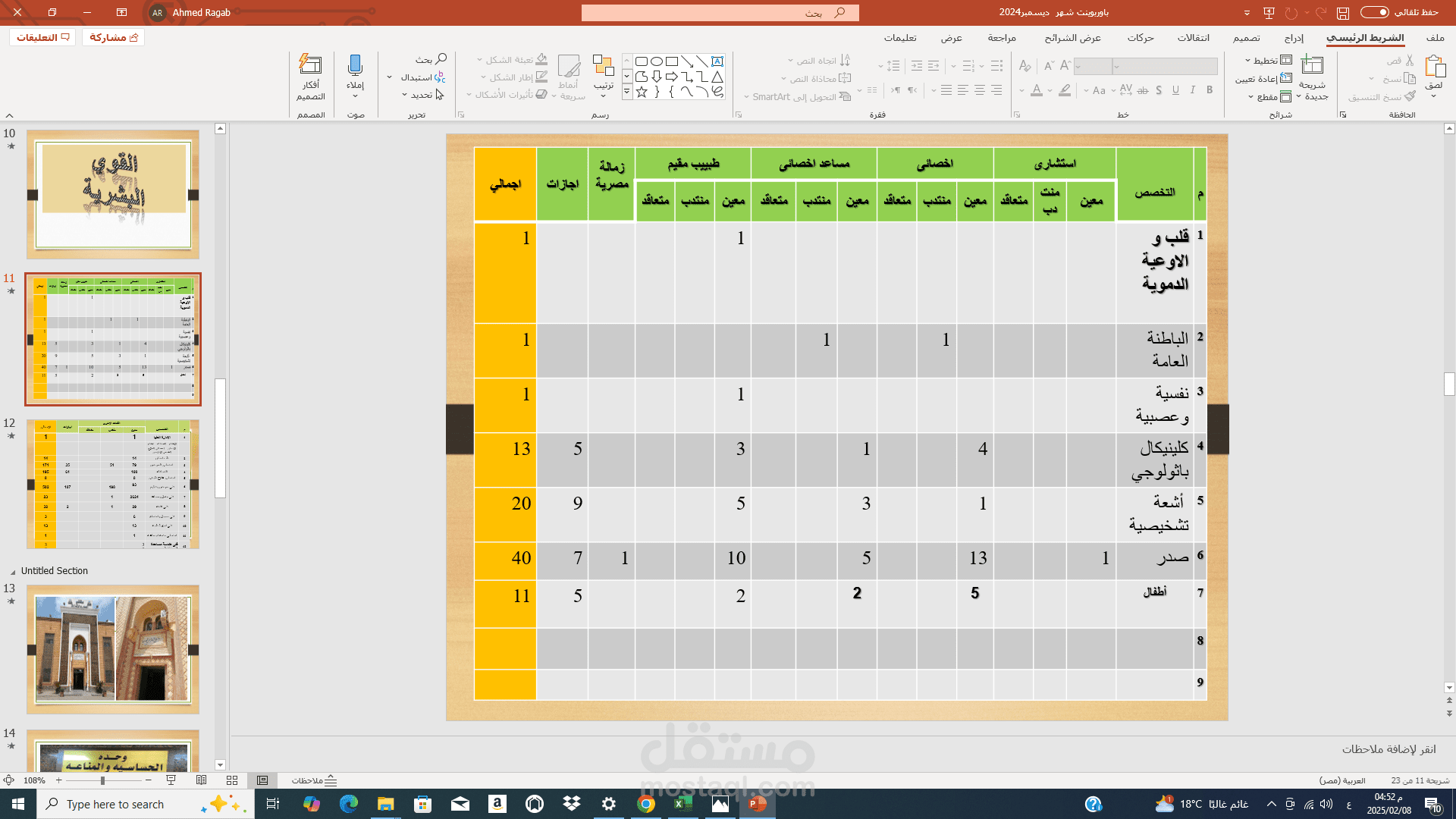 بور بوينت خاص بالمستشفي عن شهر ديسمبر