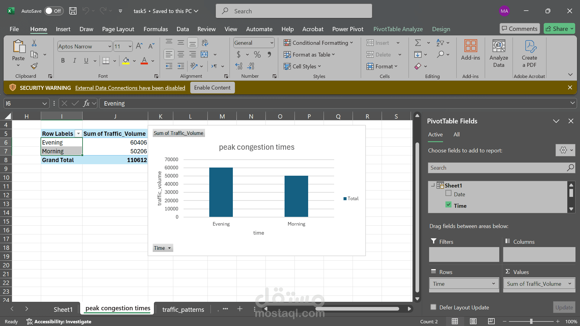 city traffic dashboard