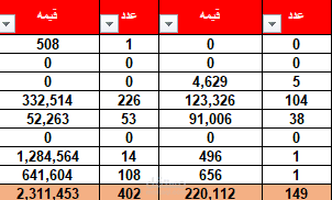 شيت اكسيل بمعادلات