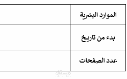 نموذج مبسط علي برنامج الورد