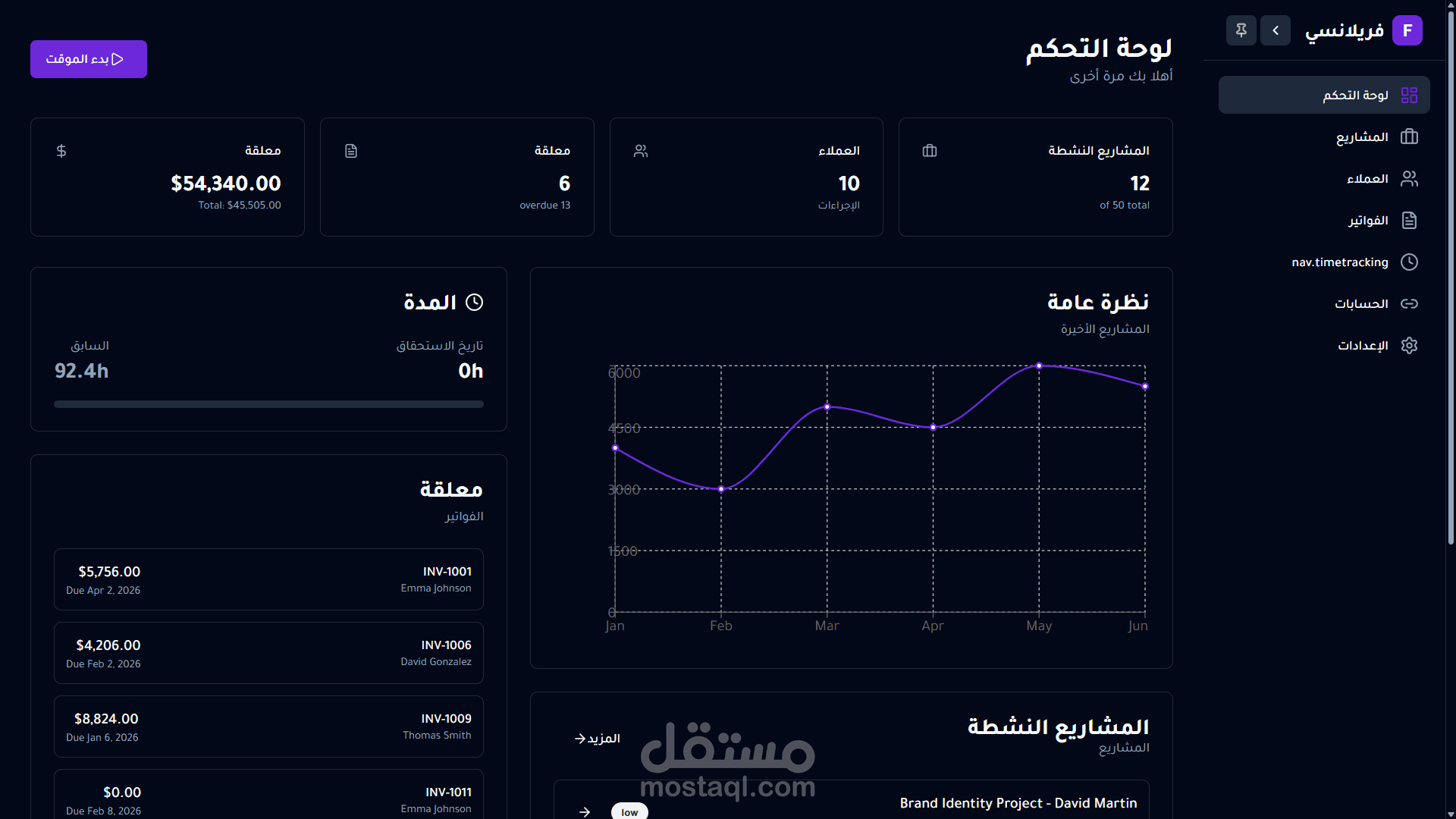 منصة فريلانسي لإدارة حسابات المستقلين