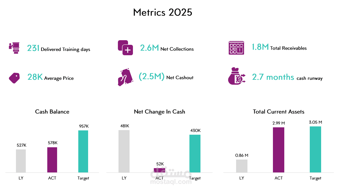 Annual Report of 2025