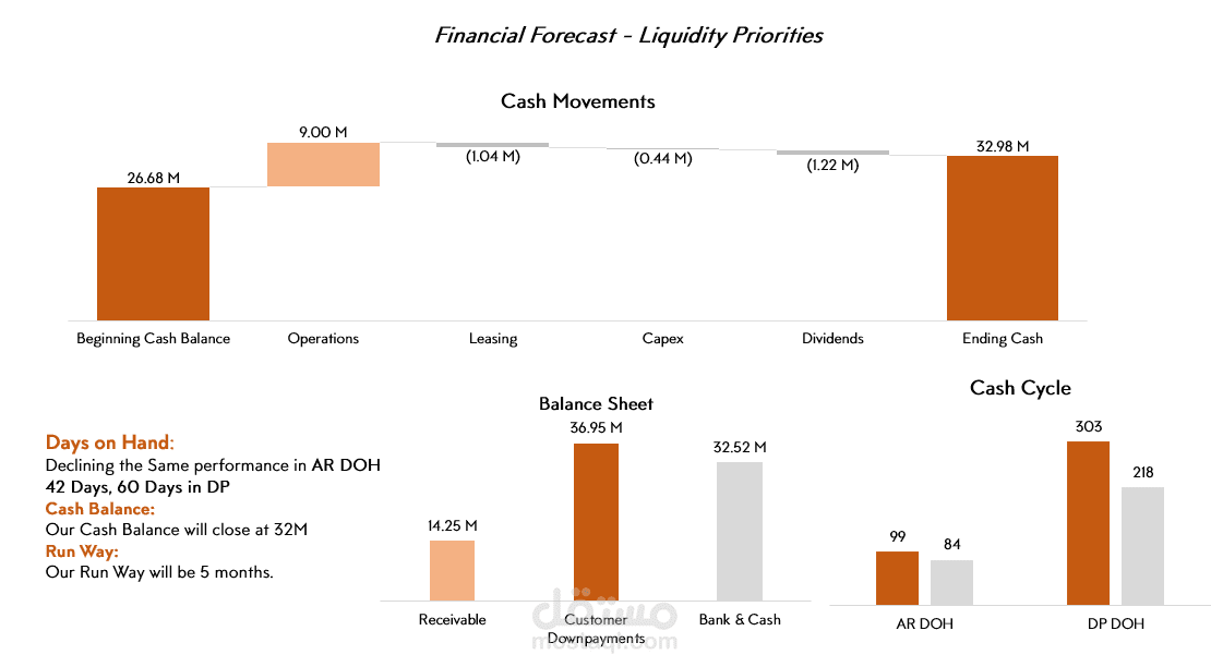 Financial Modeling